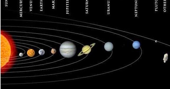 අද රෑට අහස බලන්න. වසර ගණනාවකට පසු සෞරග්රහ මණ්ඩලය එක පෙළට!